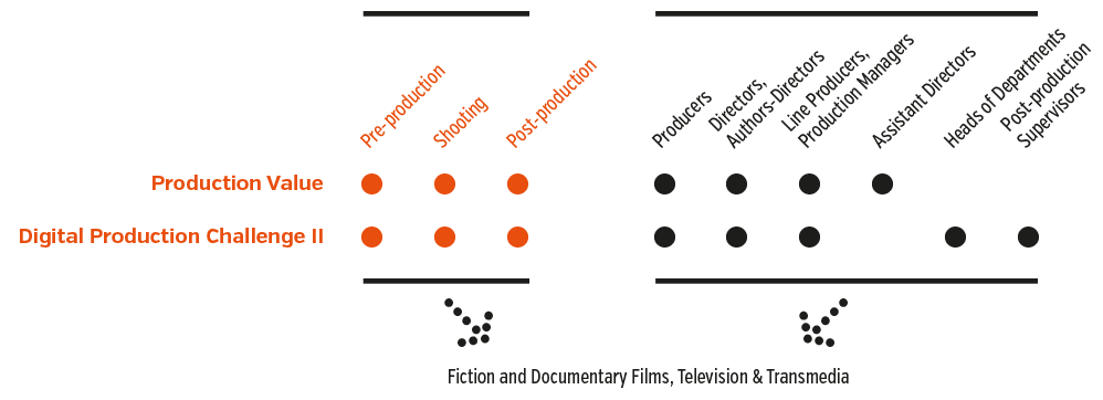 From Prep to Post logo